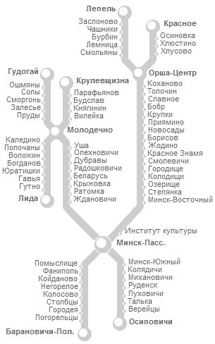 Расписание электричек Минск