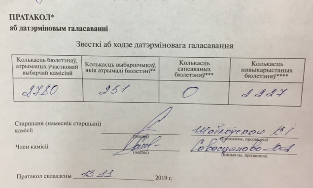 Наблюдатели на Боровлянских участках предоставили информацию по голосованию 13.11.19