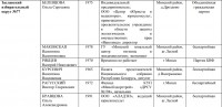 Опубликован список кандидатов в депутаты. 6 кандидатов, из них - 4 женщины!